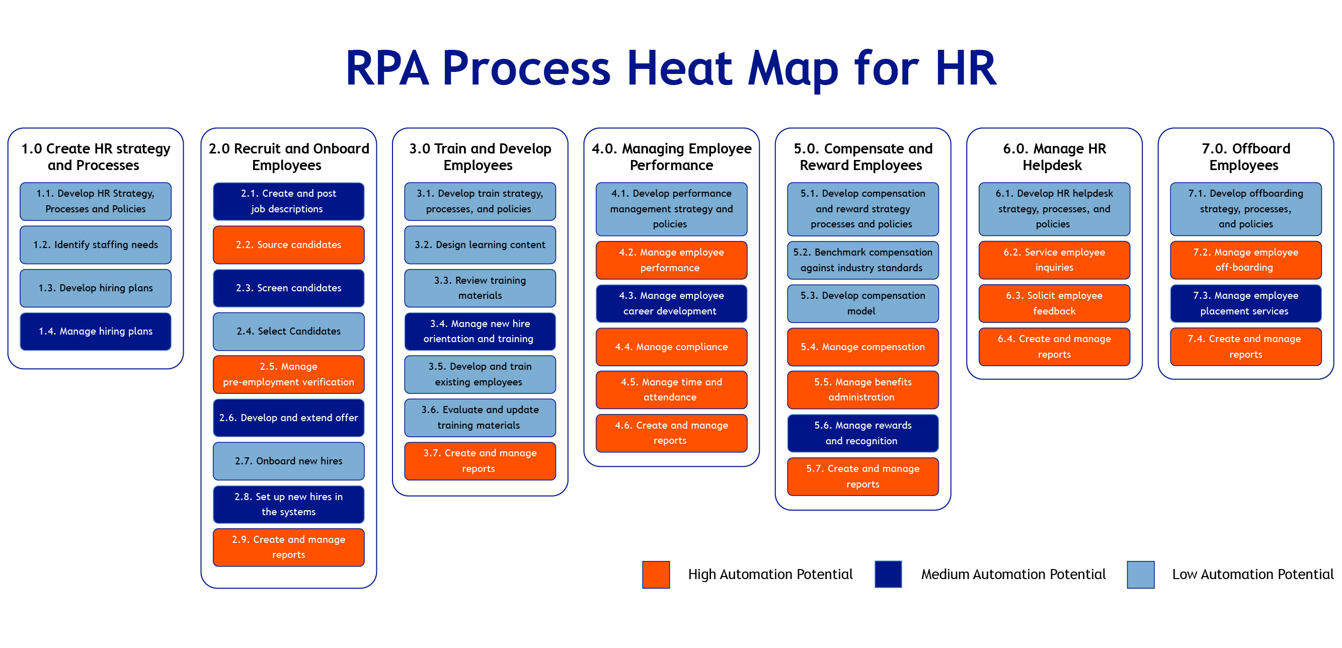 Rpa process hot sale identification